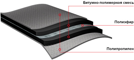 Подкладочный ковер ANDEREP PROF (1х40=40м2) (25) мех.фикс.