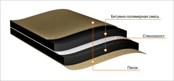 Подкладочный ковер для г/ч ТН ХММ (1х15=15м2)  (49)